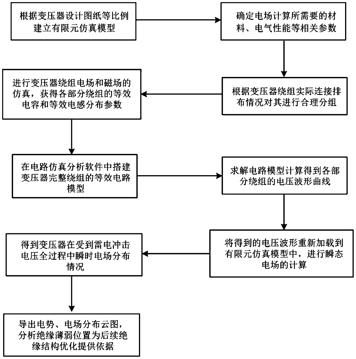 Method for calculating instantaneous electric field distribution of transformer under lightning impulse voltage