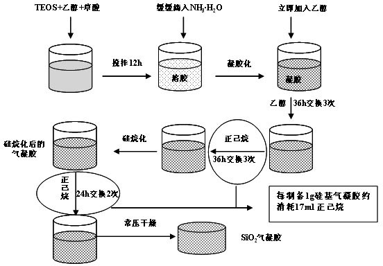 Recycling methods of normal hexane in silica-based aerogel preparation process