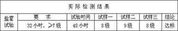 Corrosion resistance seamless steel pipe treatment process