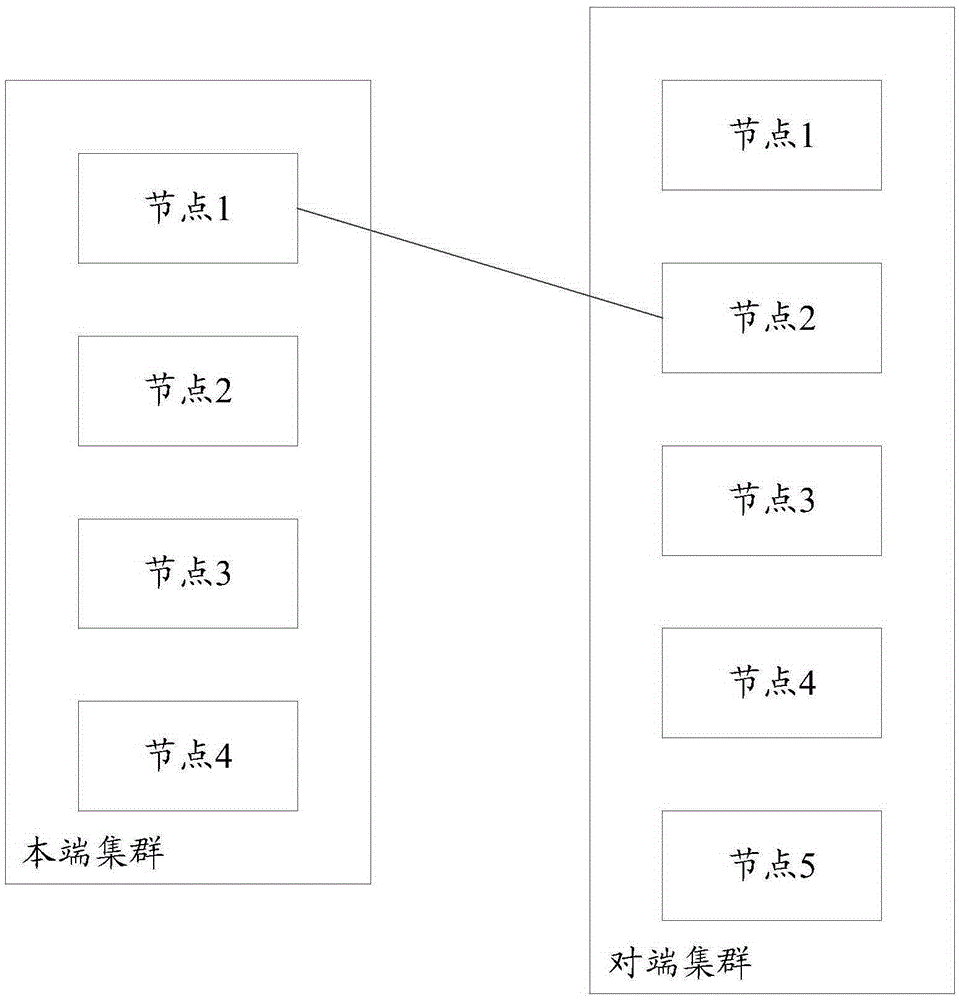 Method for establishing links and communication device