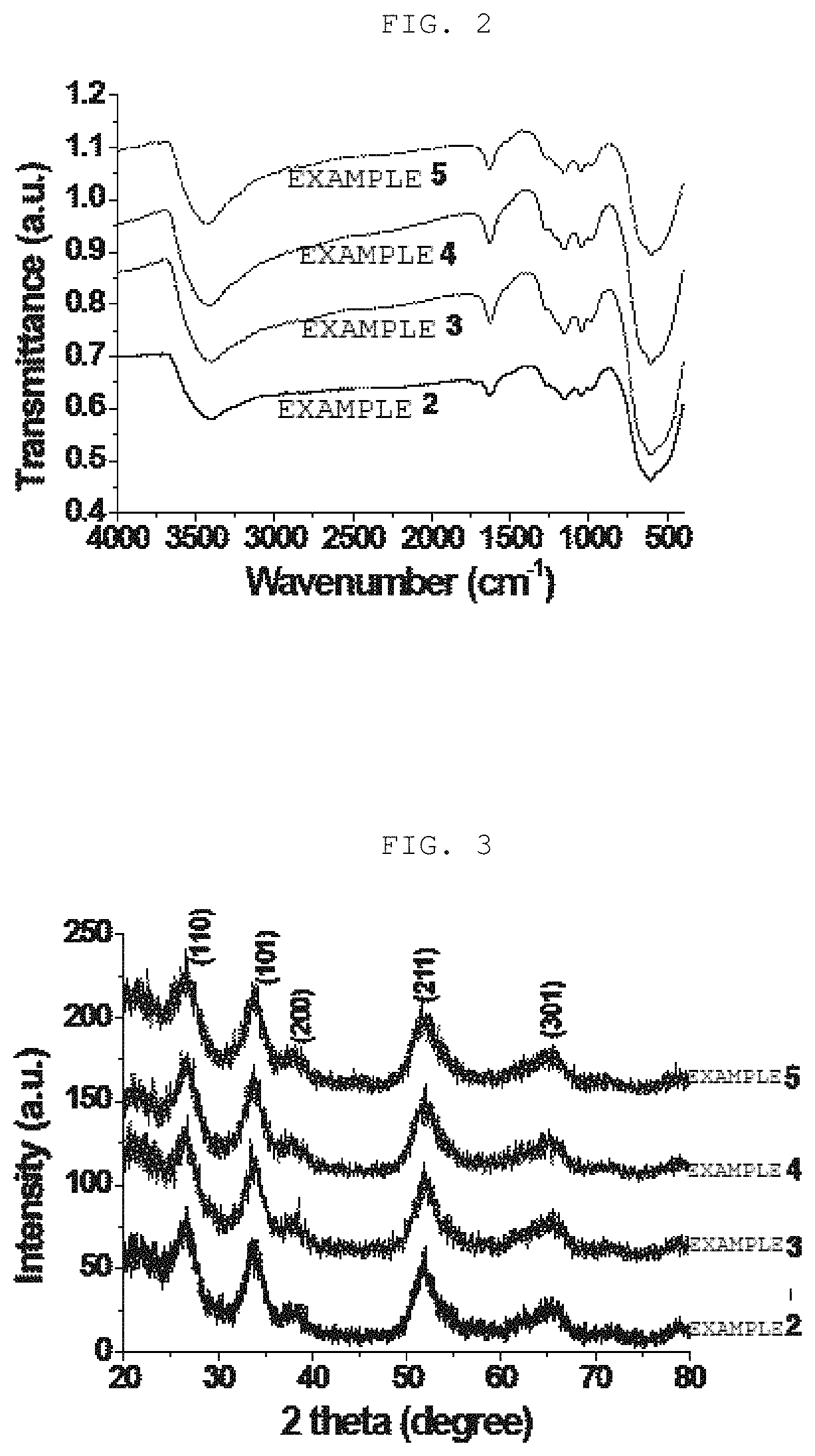 Method for preparing sulfated metal oxide catalyst for chlorination, and chlorination method using sulfated metal oxide catalyst