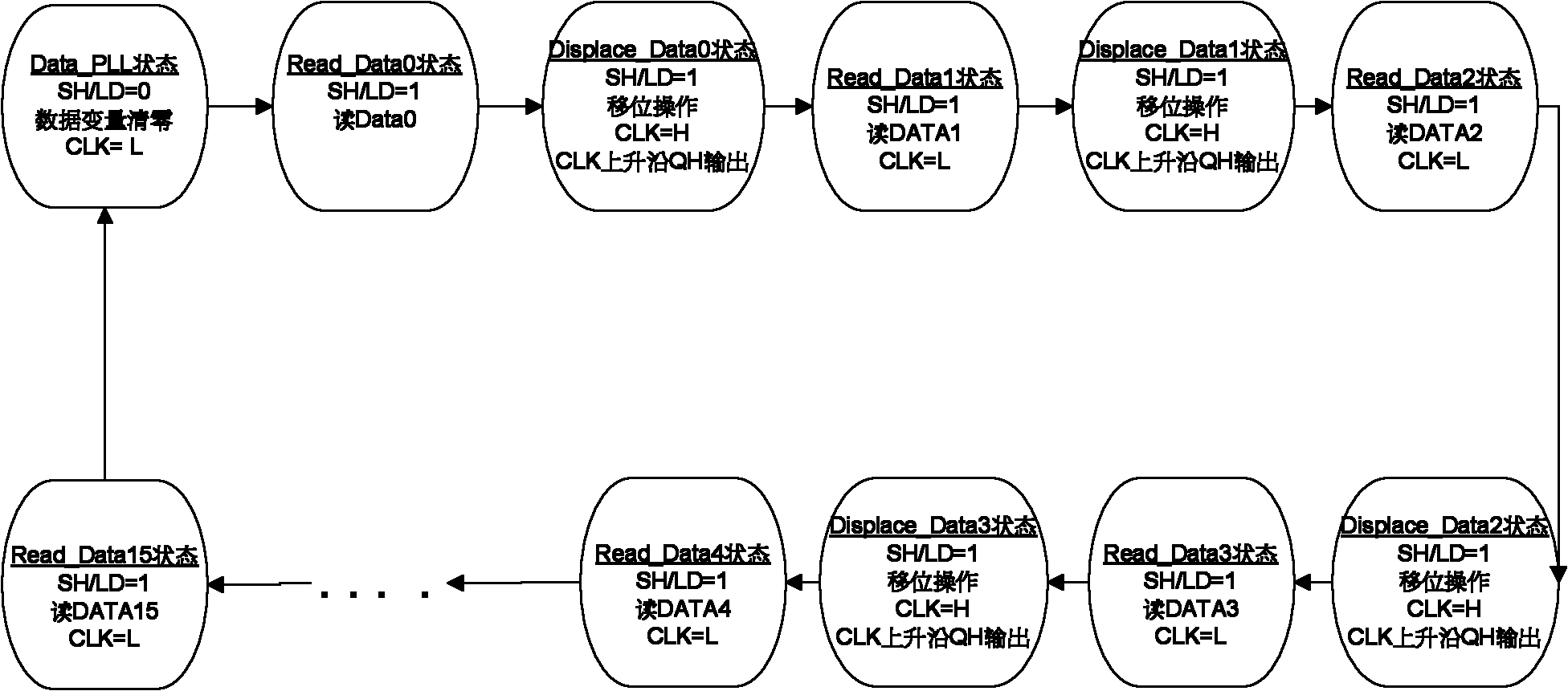 Driving method of photoelectric isolation parallel-in-serial-out circuit