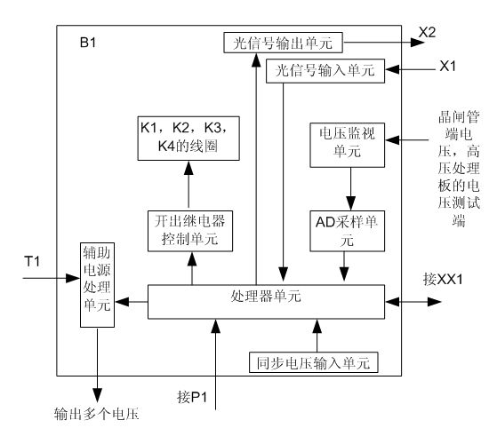 Testing system and method of high-voltage processing plate of thyristor