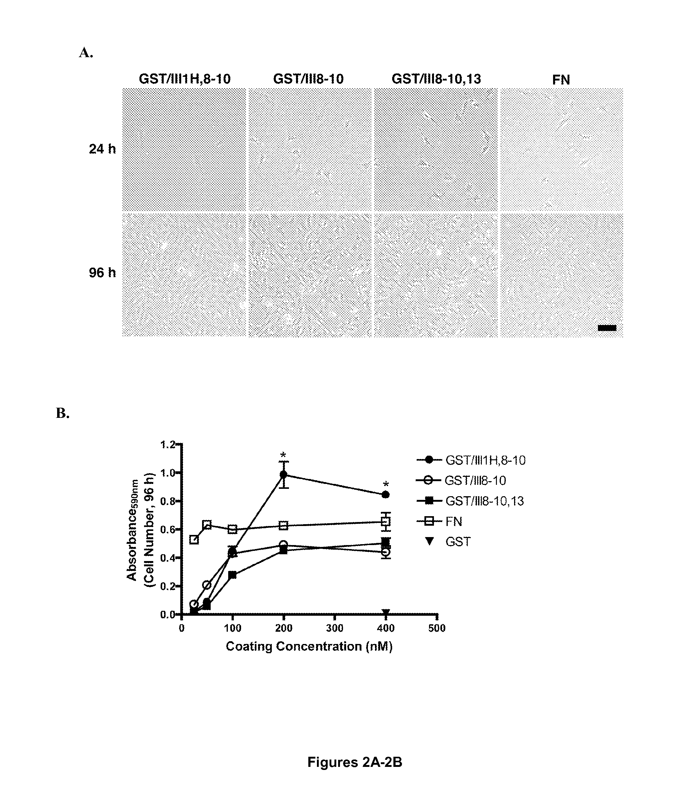 Chimeric fibronectin matrix mimetics and uses thereof