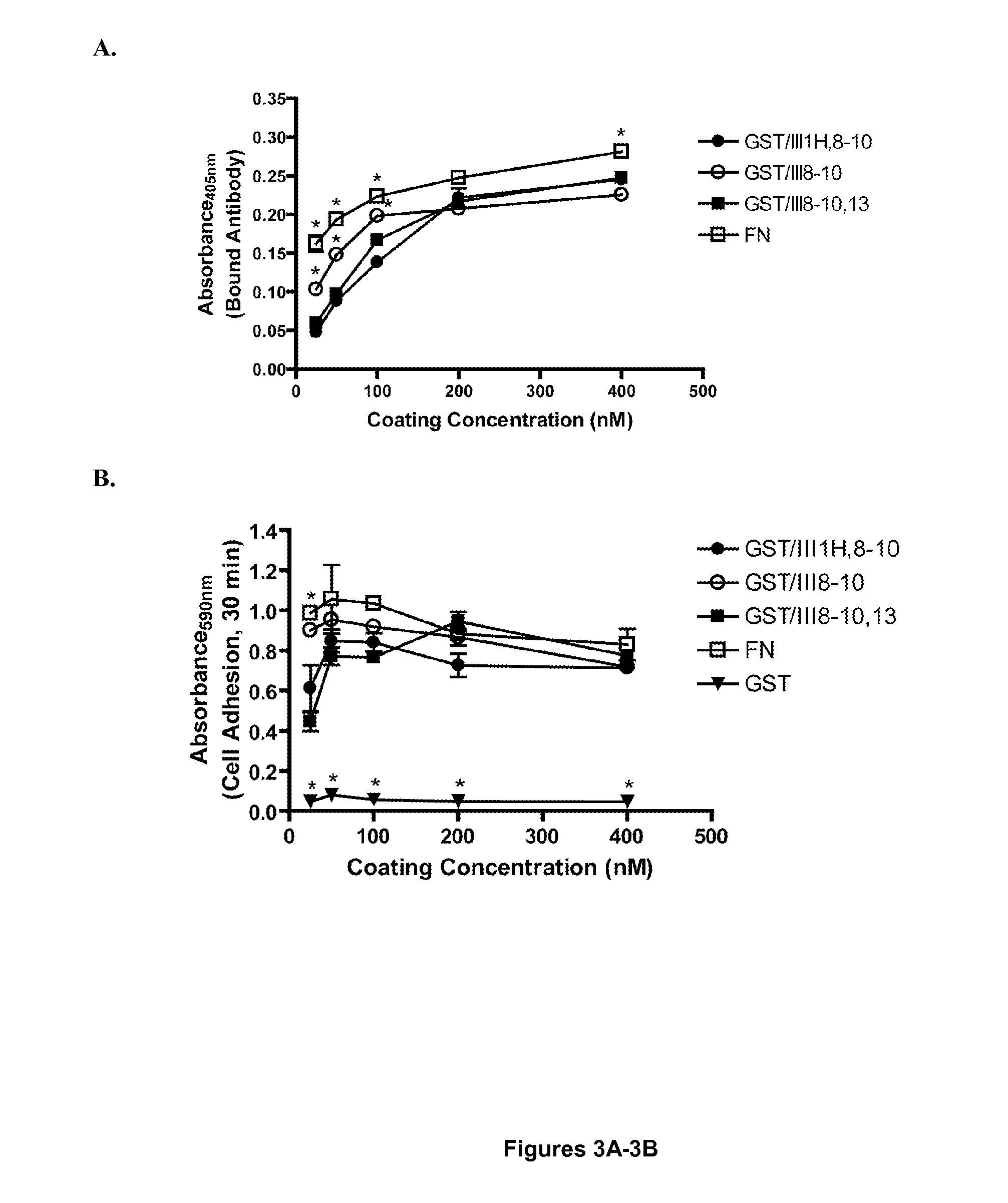 Chimeric fibronectin matrix mimetics and uses thereof