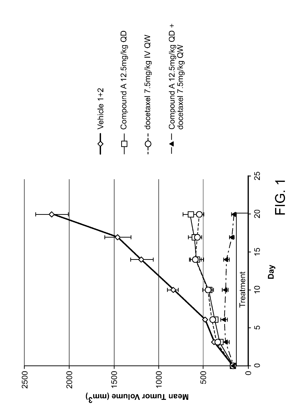 Combination of raf inhibitors and taxanes