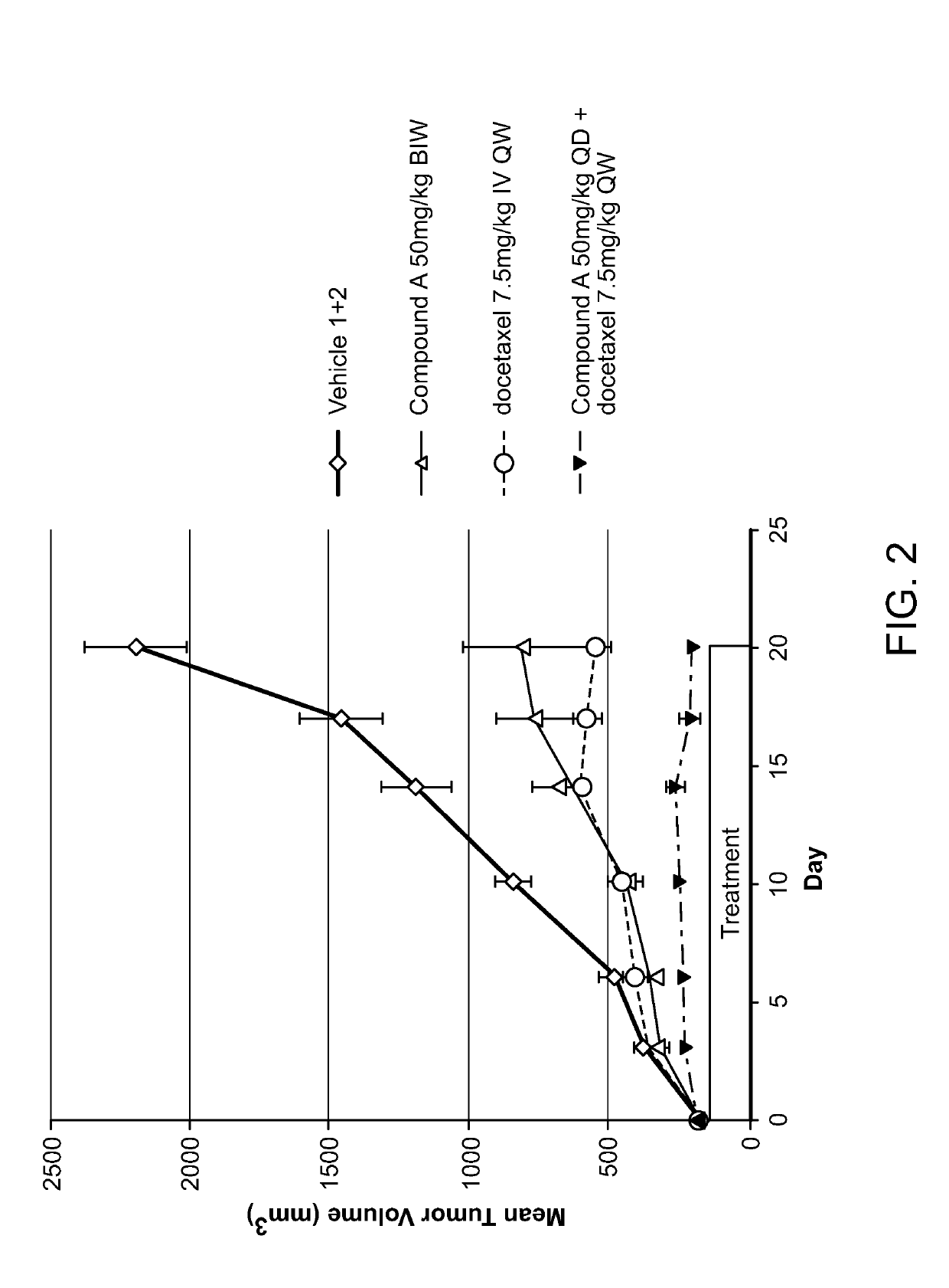 Combination of raf inhibitors and taxanes