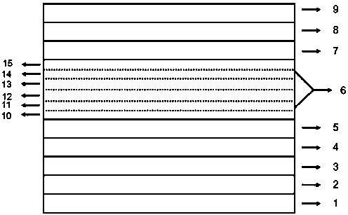 Quantum well combined LED epitaxial structure with high luminous efficiency and its preparation method