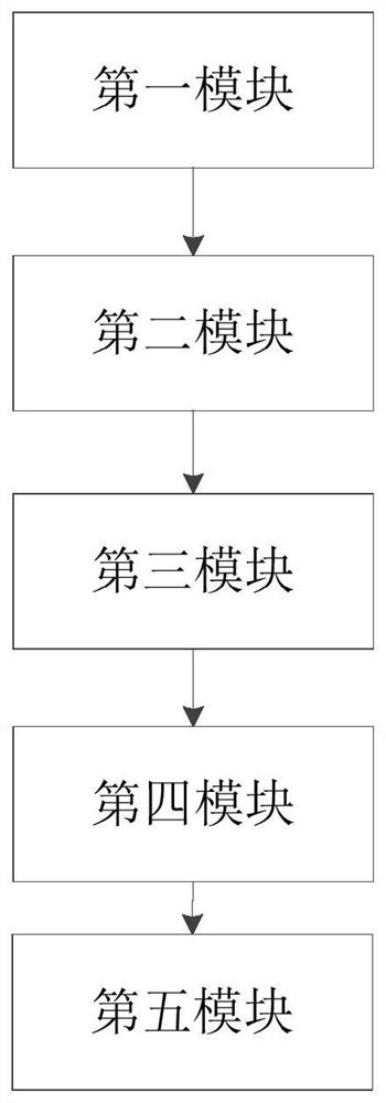 Music recommendation method, system and device based on social contact and distance and storage medium