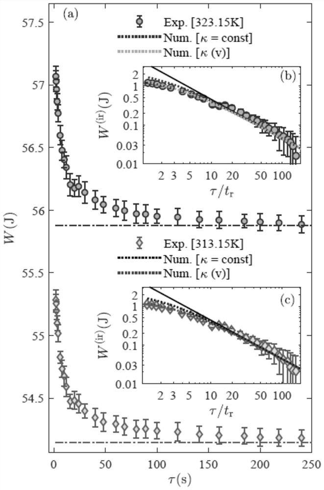 Finite time thermodynamic experiment platform and experiment method based on ideal gas