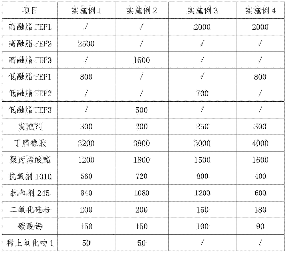 Foamed sheath for foamed FEP (fluorinated ethylene propylene) cables and preparation method thereof