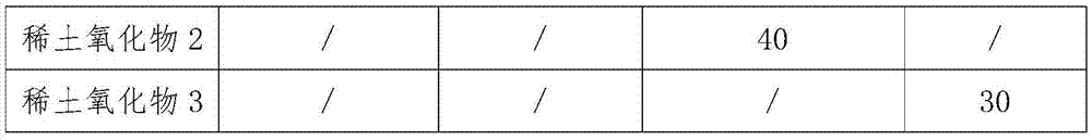 Foamed sheath for foamed FEP (fluorinated ethylene propylene) cables and preparation method thereof