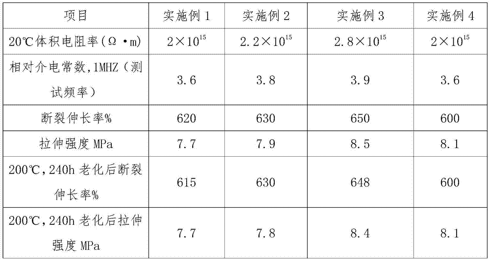 Foamed sheath for foamed FEP (fluorinated ethylene propylene) cables and preparation method thereof