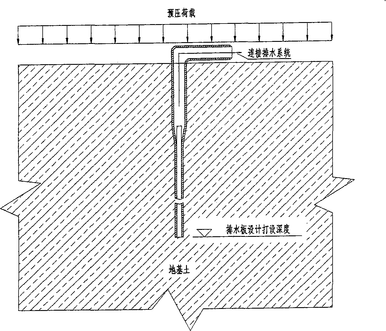 Self-seal vacuum pre-press reinforcing foundation technical method