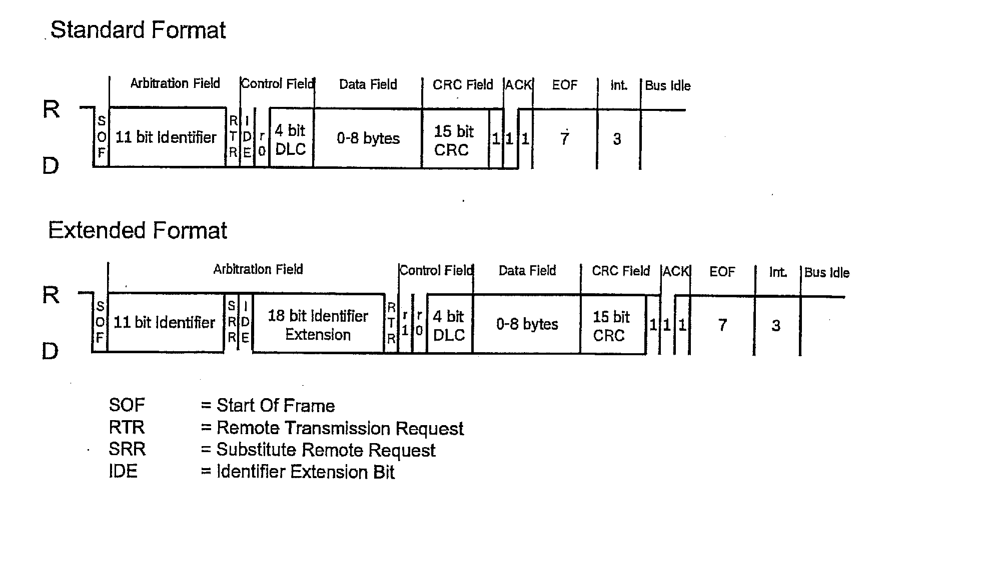 Method and apparatus for adapting the data transmission security in a serial bus system