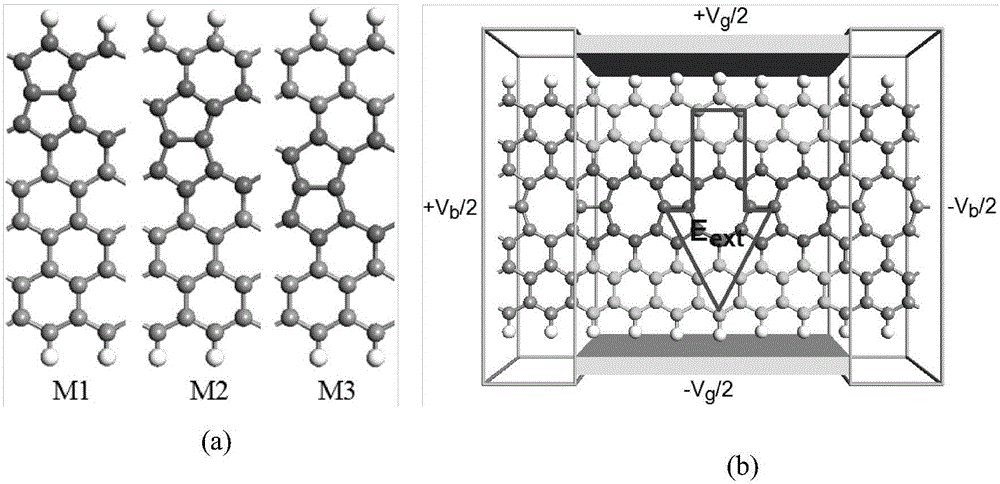 Method capable of improving spin filtering effect of graphene nanometer device