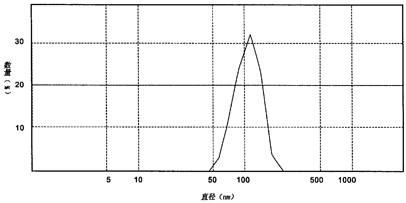 Method for producing superfine talcum powder by adopting mixed grinding technology