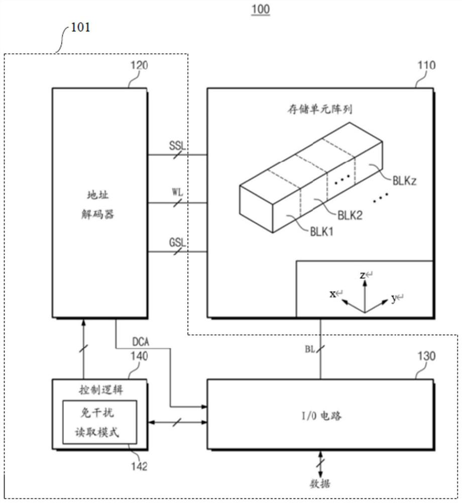 Nonvolatile memory, data reading method thereof and storage system