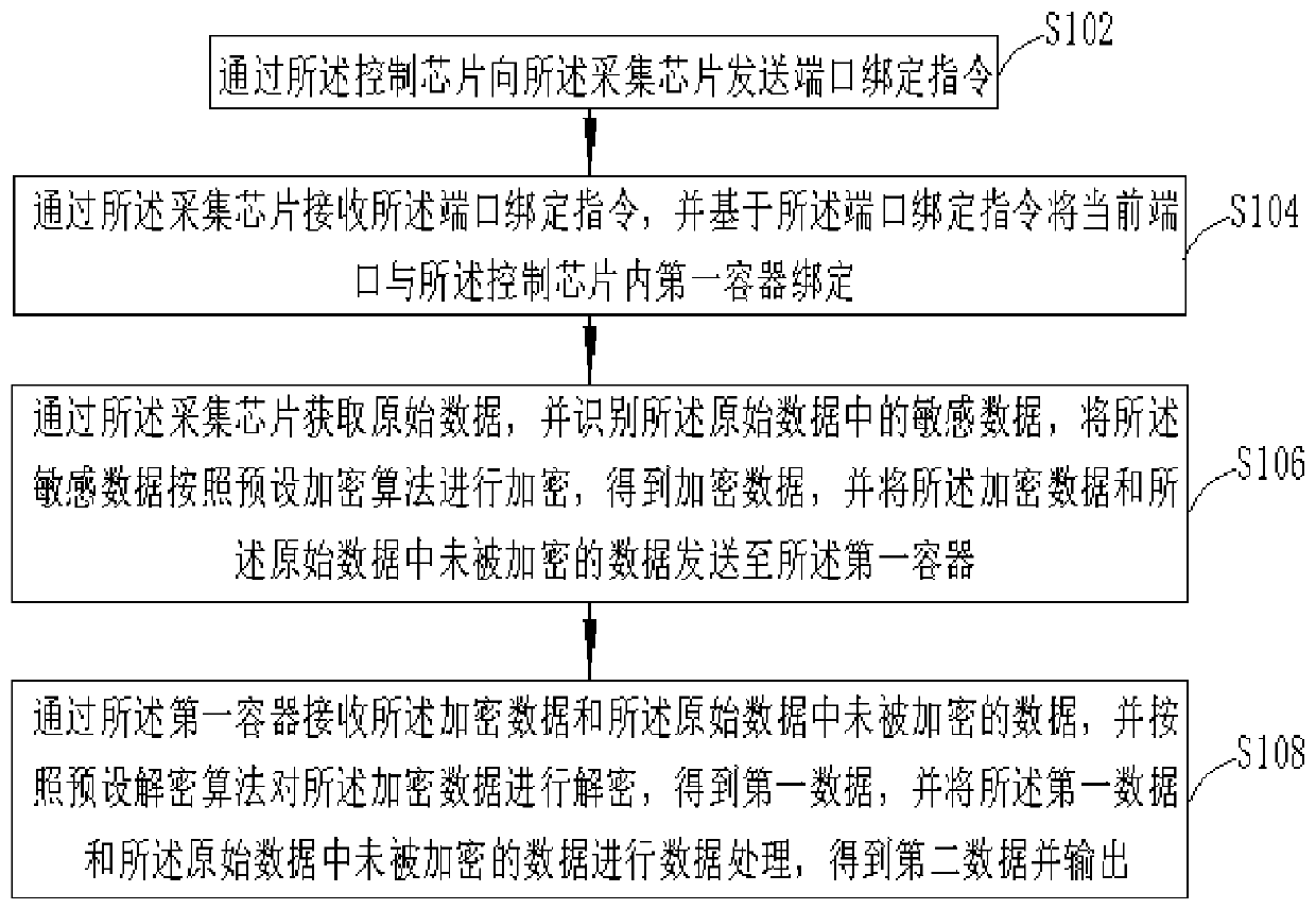 Power distribution room intelligent gateway and control method