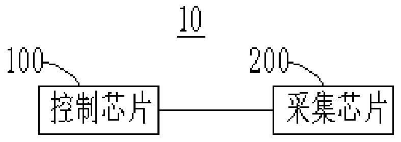 Power distribution room intelligent gateway and control method