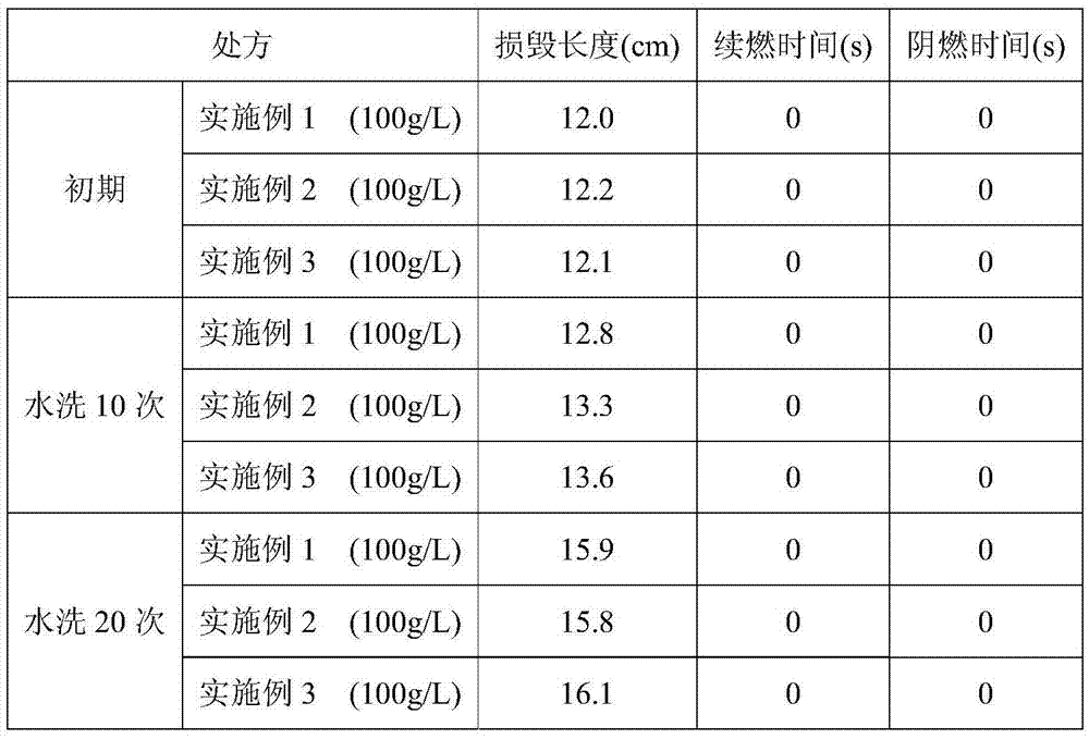 Preparation method of mixed flame retardant used for spinning