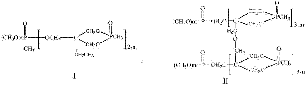 Preparation method of mixed flame retardant used for spinning