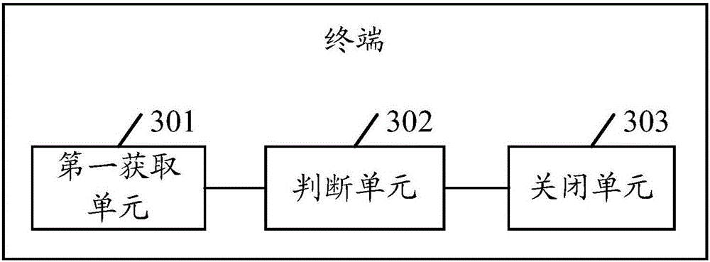 Application management method and terminal