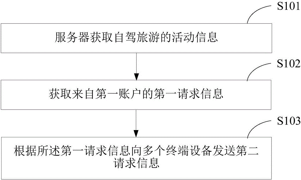 Information push method, server and system