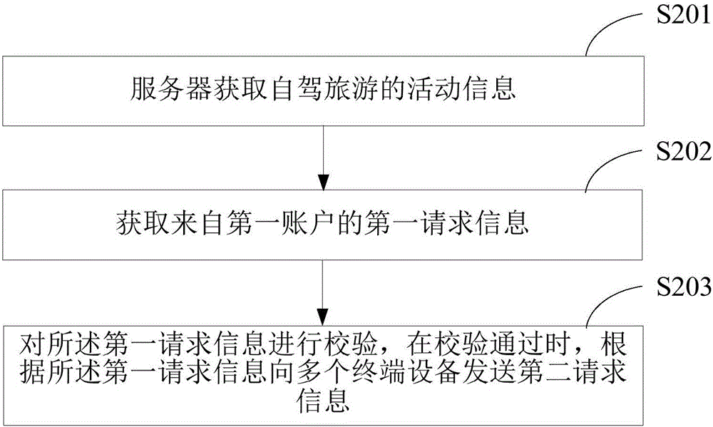 Information push method, server and system