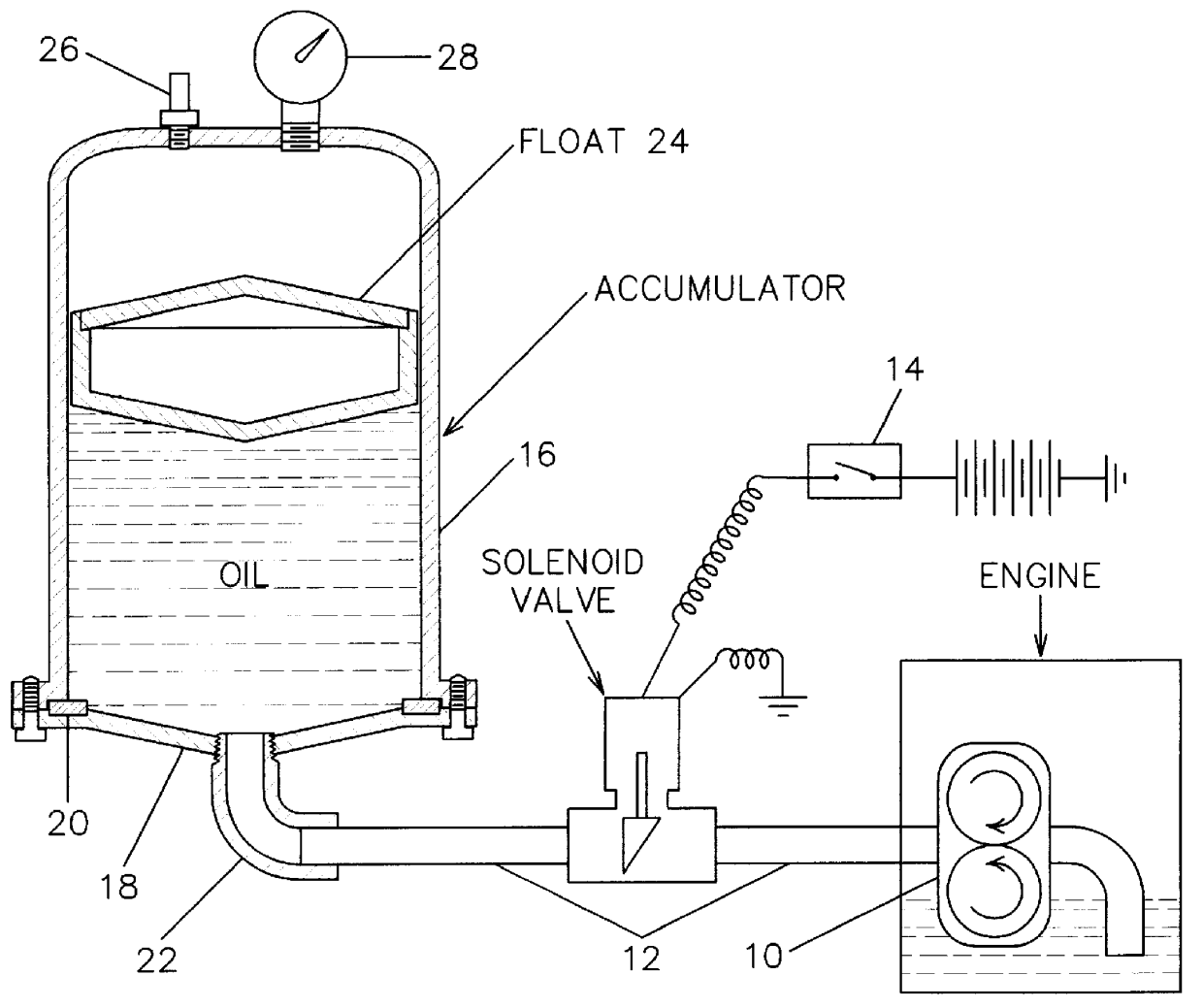 Engine-pressurized prestart oiler