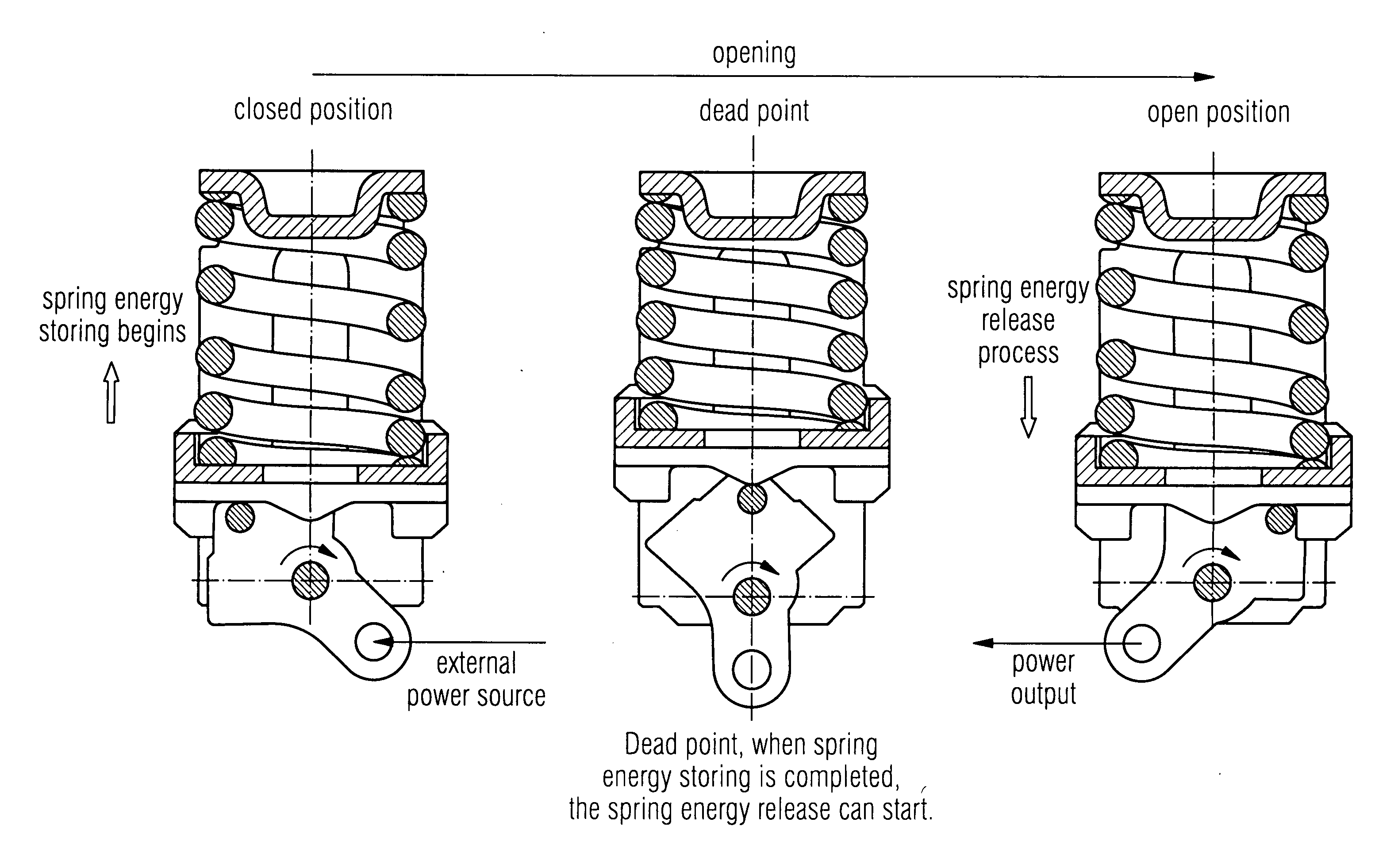 Spring operation device and method for assembling the same and switching device