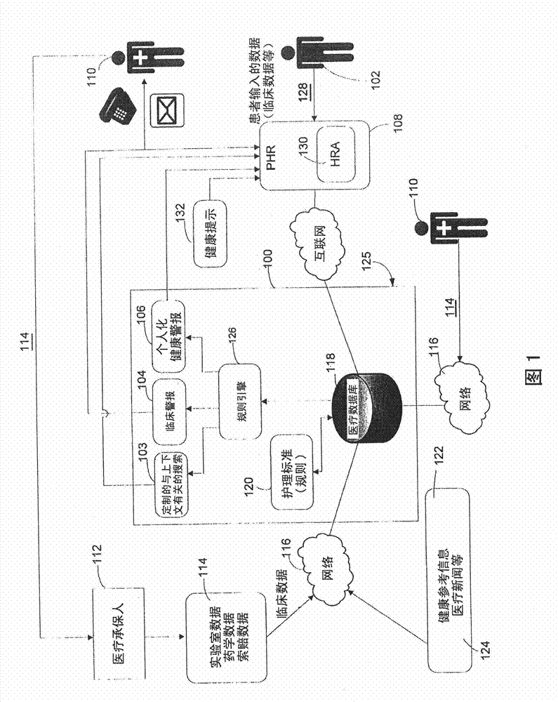 Systems and methods for generating real-time healthcare alerts