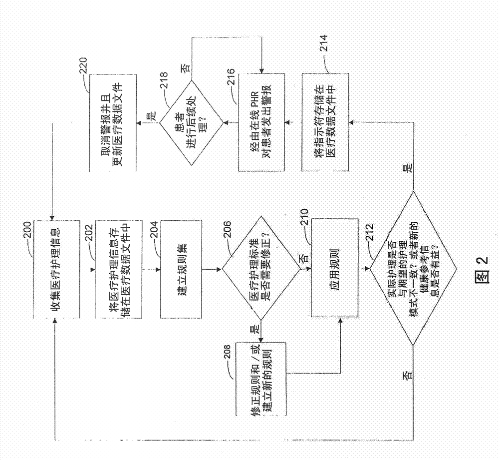 Systems and methods for generating real-time healthcare alerts