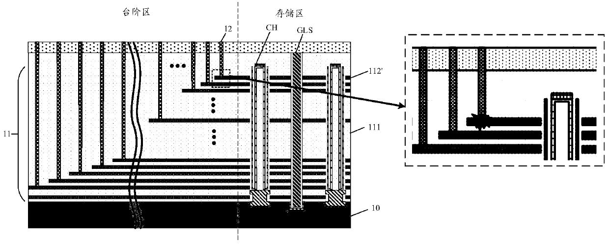 A kind of three-dimensional memory and its preparation method