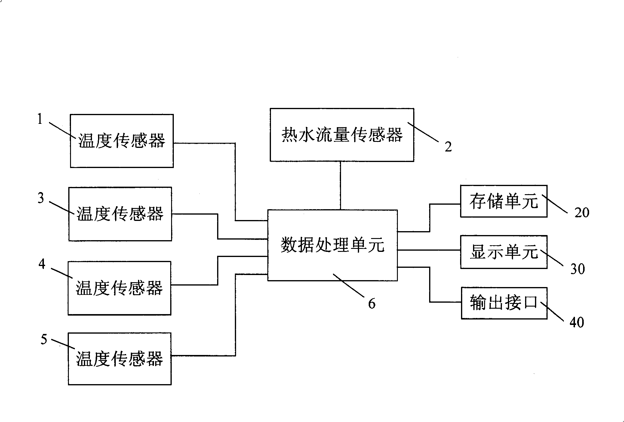 Hydraulic performance measuring method and apparatus for heat distribution pipe network