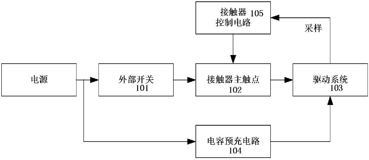 Power-off protection circuit for low-speed electromobile controller