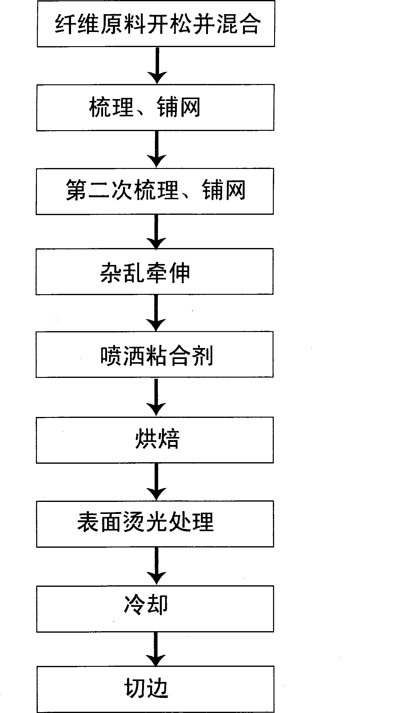 Thermal protection flocculus and manufacturing method thereof