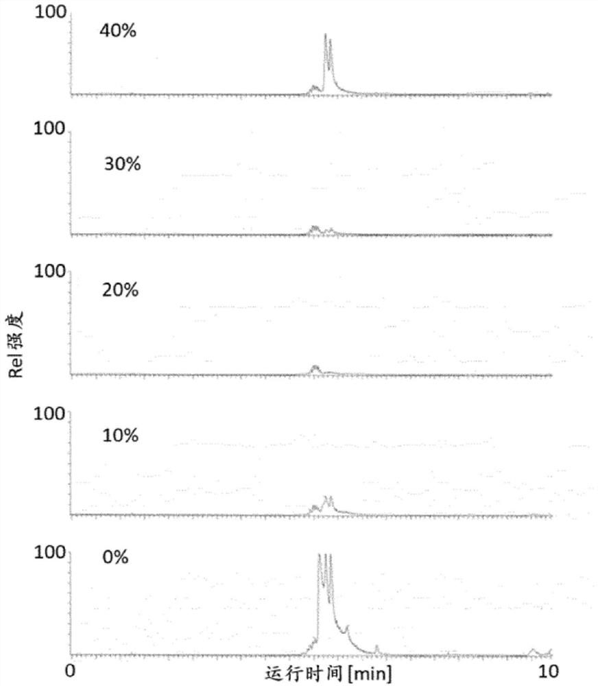 Automatic sample workflow for lc-ms based hba1c measurement on intact protein level