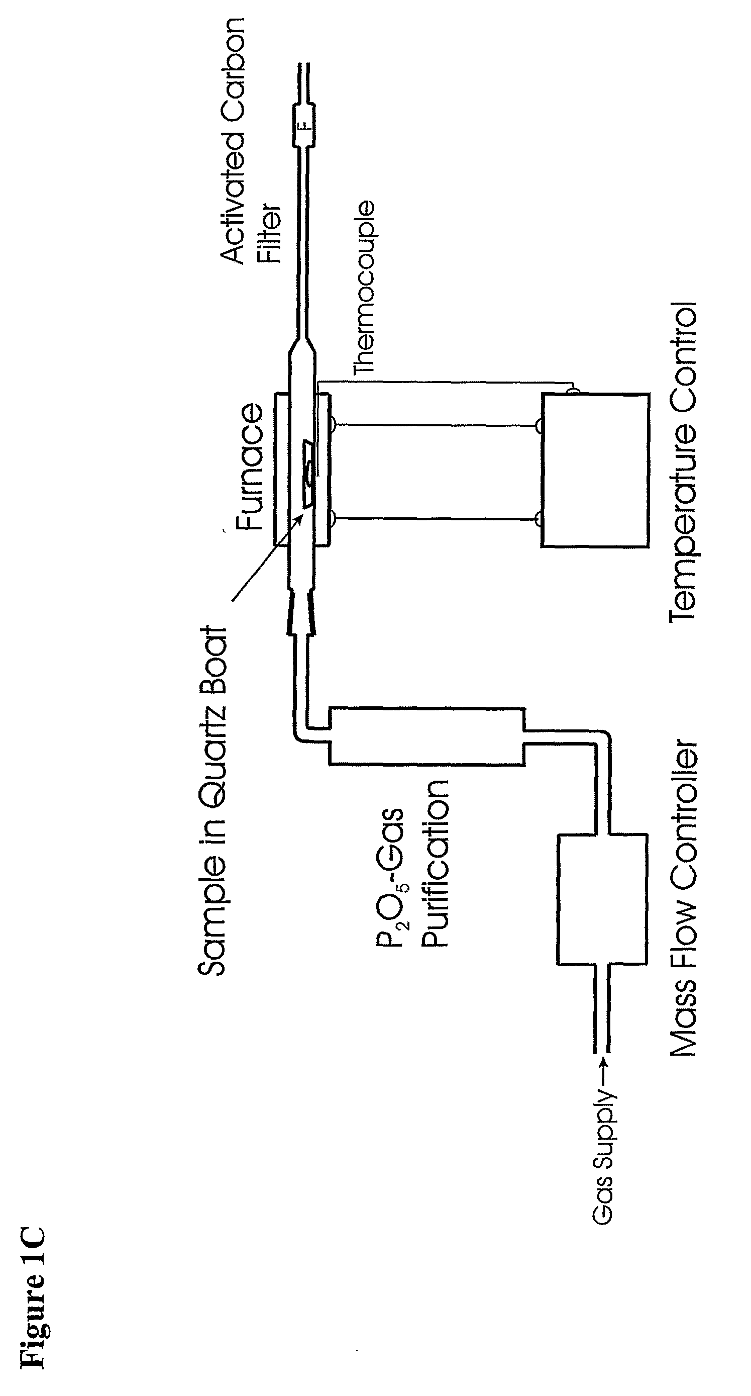 Method for Production of Radioisotope Preparations and Their Use in Life Science, Research, Medical Application and Industry