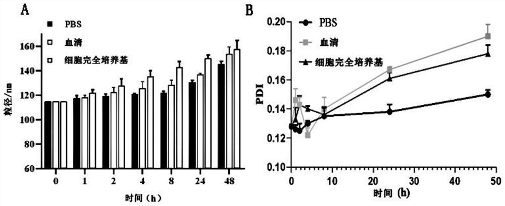 Paclitaxel platinum co-loaded targeting long-circulating liposome and application thereof