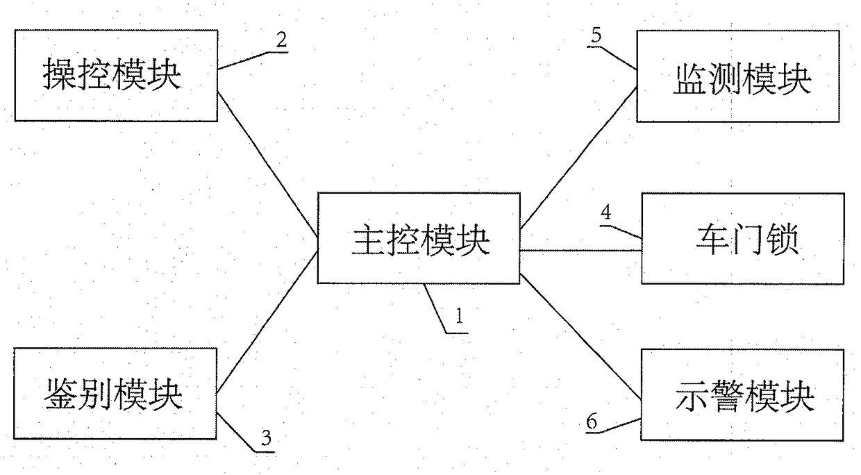 Method and composition of vehicle actively preventing decoding