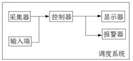 Self-adaptive multi-task scheduling method and system for verification assembly line