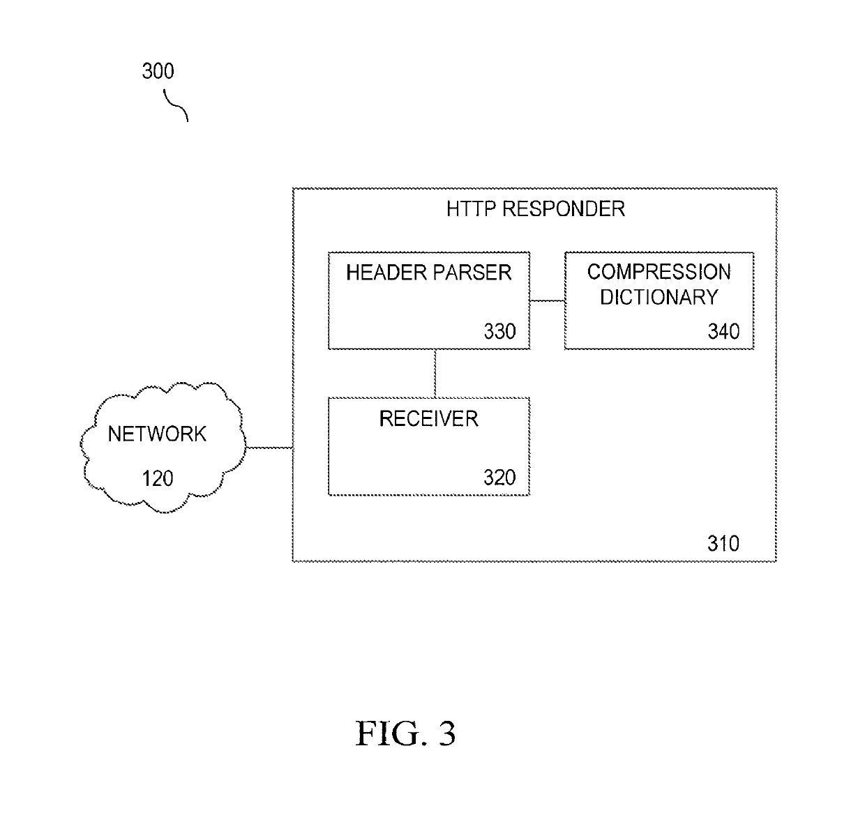 Reduction of web page load time using http header compression