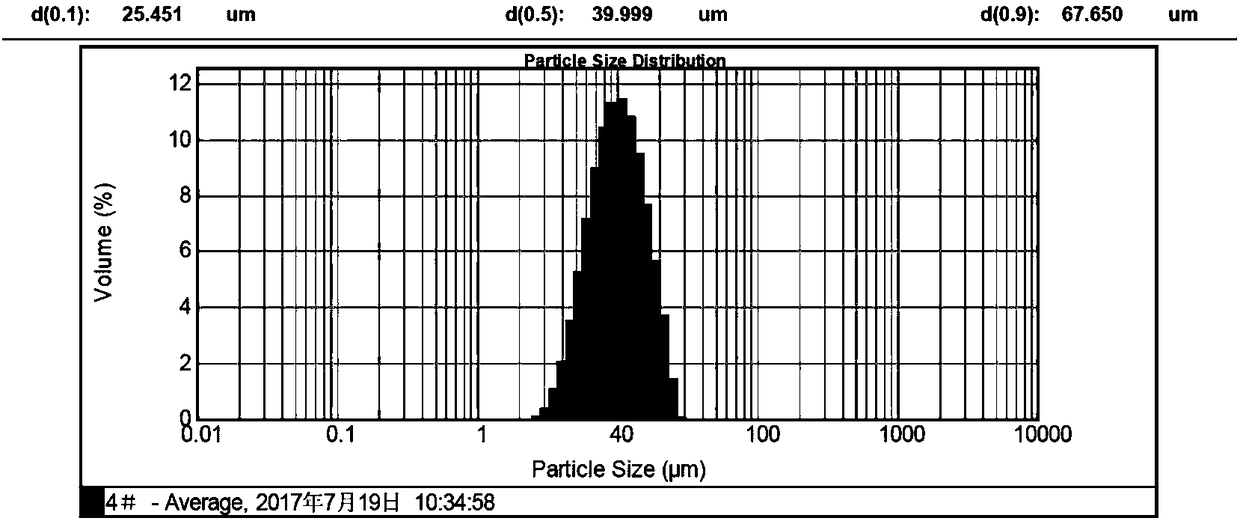 Al2O3/TiO2 precursor composite thermal spraying powder and preparation method thereof