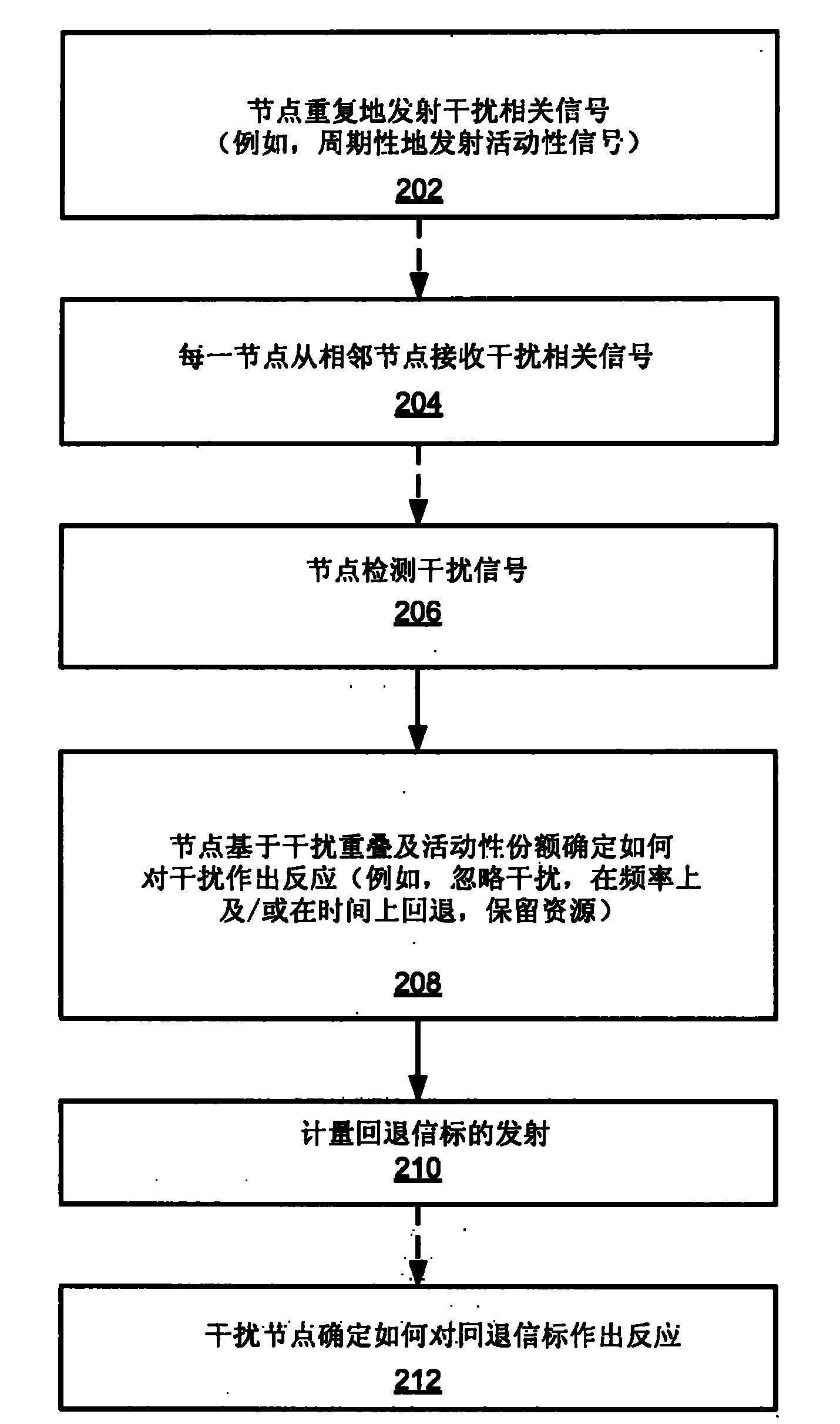 Asynchronous interference management