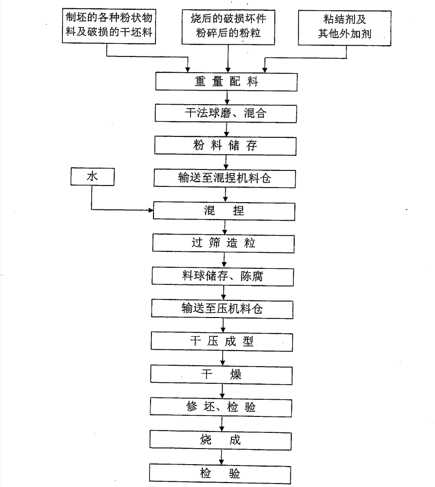 Tile with thermal shock resistance, pressure resistance and acid resistance as well as its manufacturing method