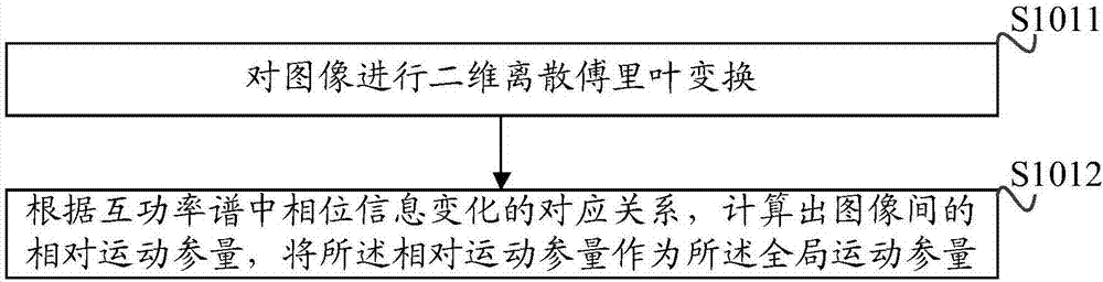 Moving target detection method under dynamic background and apparatus thereof