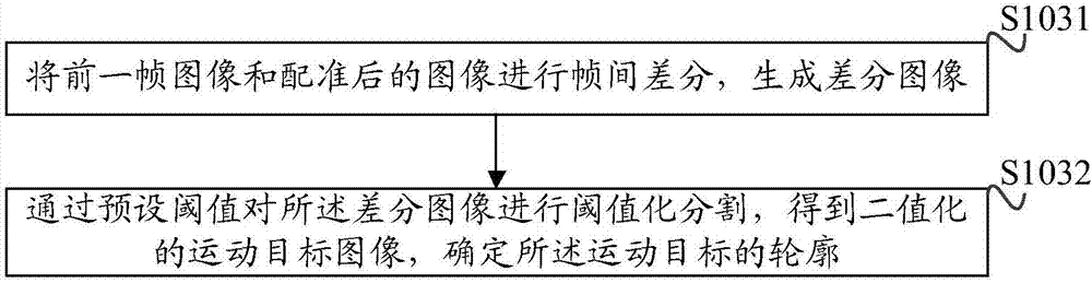 Moving target detection method under dynamic background and apparatus thereof