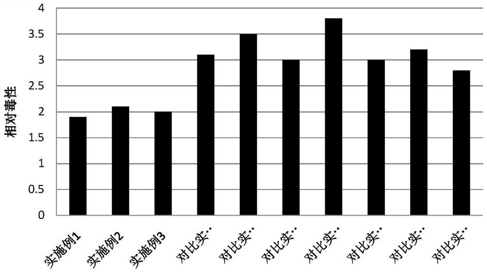 Plant anti-allergy soothing composition as well as preparation method and application thereof