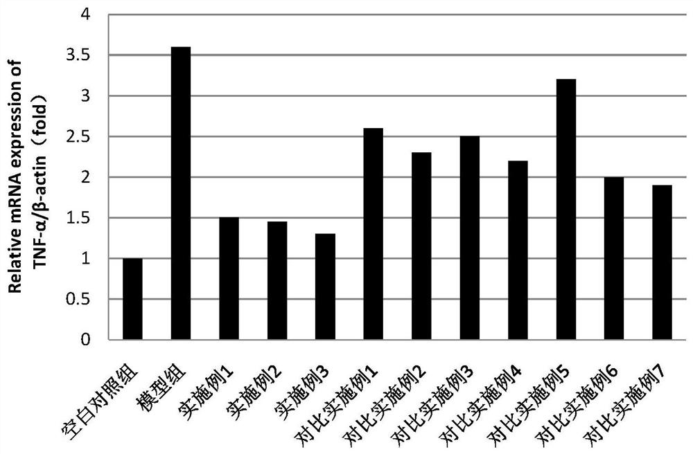 Plant anti-allergy soothing composition as well as preparation method and application thereof